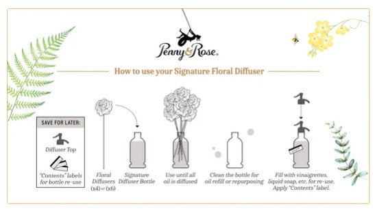 Morning Meadows Signature Floral Diffuser